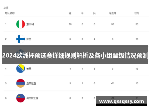 2024欧洲杯预选赛详细规则解析及各小组晋级情况预测