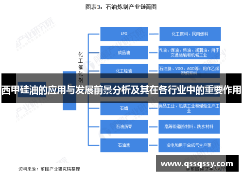 西甲硅油的应用与发展前景分析及其在各行业中的重要作用