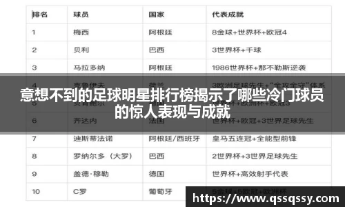 意想不到的足球明星排行榜揭示了哪些冷门球员的惊人表现与成就